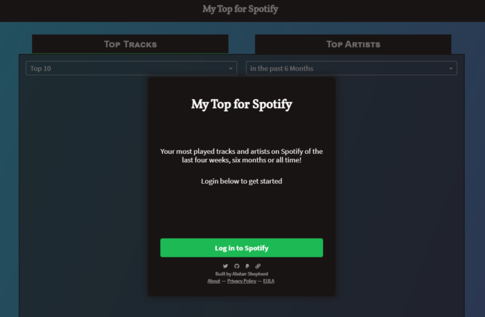 Músicas mais tocadas no Spotify