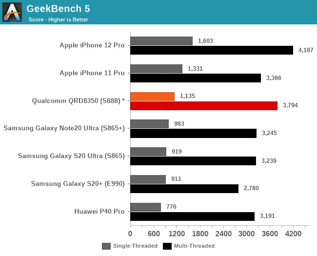 Geekbench 5 (Imagem: Reprodução/Anandtech)