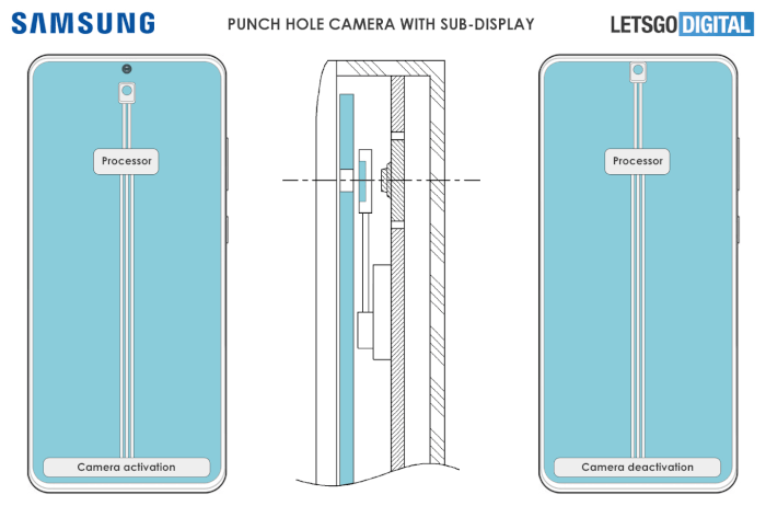 Patente da Samsung propõe câmera abaixo do display (Imagem: reprodução/LetsGoDigital)