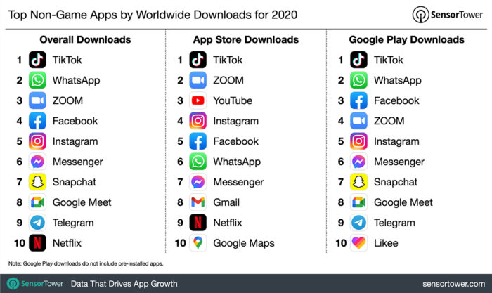 Google Play Store: 10 apps mais baixados em junho de 2021