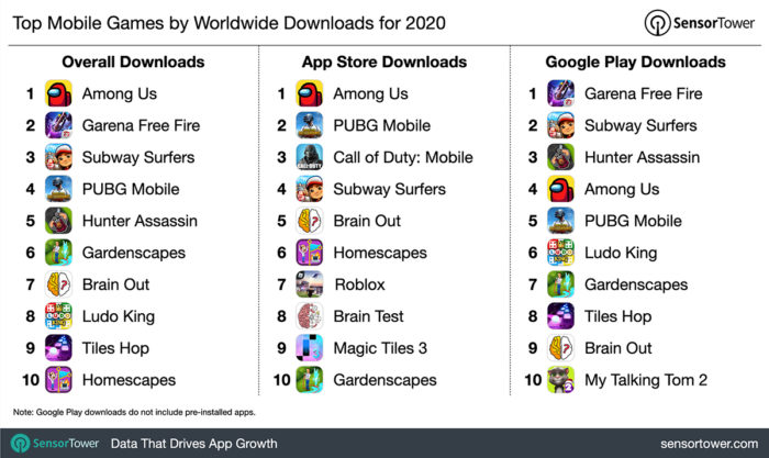 Google Play Store: 10 apps mais baixados em junho de 2021