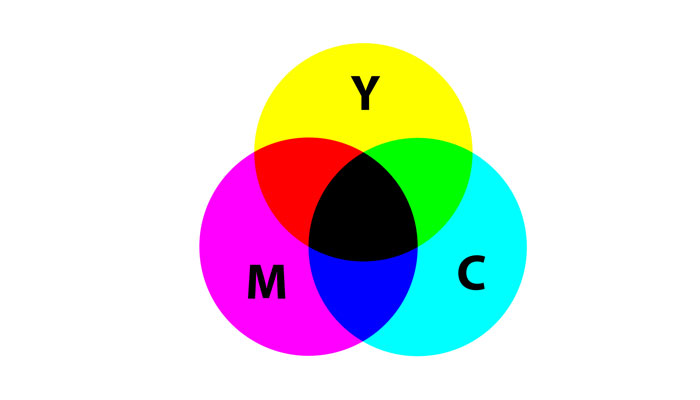 Pura Barbaridade: CMYK e RGB