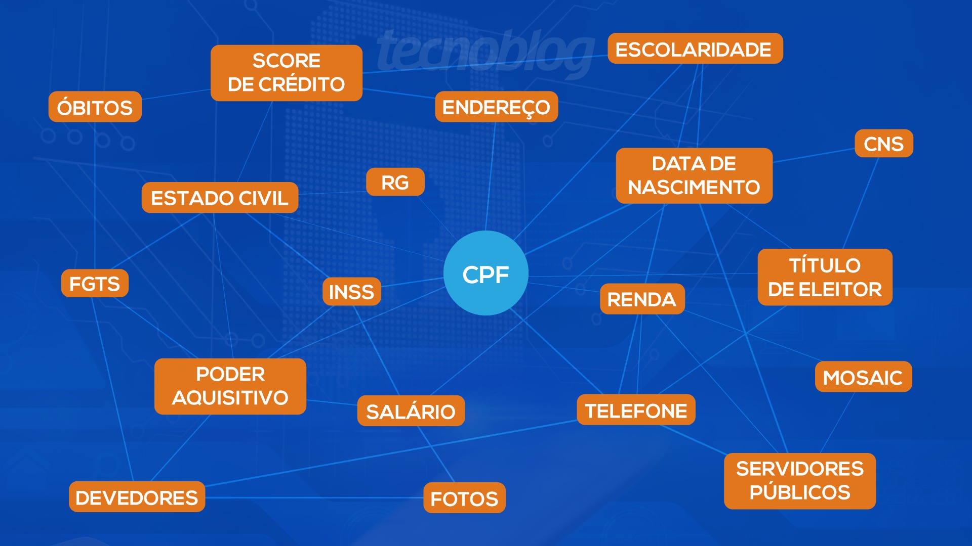 Dados de milhões de usuários do VK, o 'Facebook russo', vazam na web