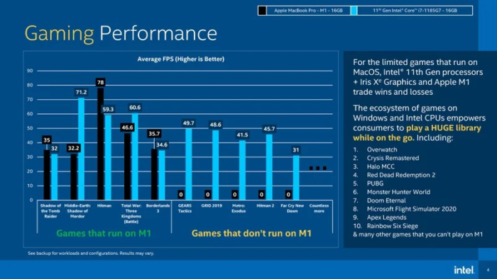 Apple M1 vs Intel Core i7