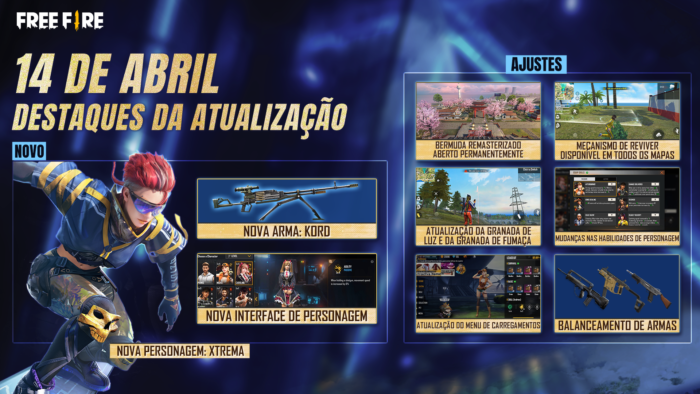 Free Fire: como funciona, personagens, mapas, armas e mais