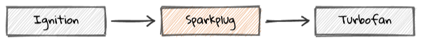 Sparkplug mantém equilíbrio entre Ignition e Turbofan (Imagem: Reprodução/Google)