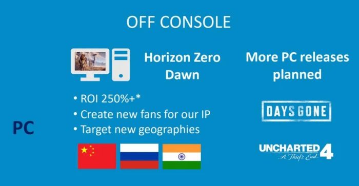 Sucesso de Horizon fez Sony lançar jogos no PC (Imagem: Reprodução)