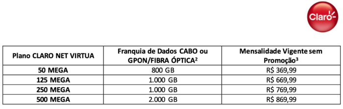 Contrato de banda larga da Claro estipula franquia de uso (Imagem: Reprodução)