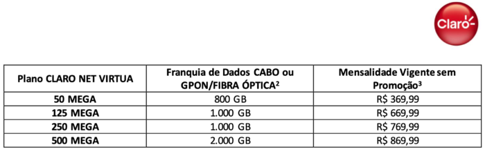 Claro muda banda larga NET Virtua e reduz preço do plano de 500 Mb/s –  Tecnoblog