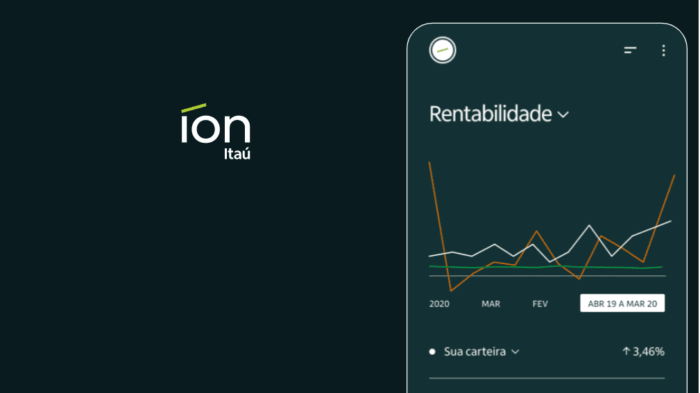 App íon Itaú recebe funcionalidade "open banking" (Imagem: Divulgação/ íon)