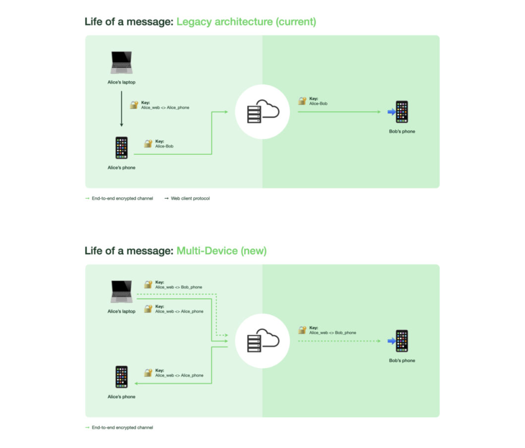 Criptografia do WhatsApp: antes (cima) e depois (baixo) (Imagem: Reprodução/WhatsApp)