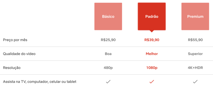 Netflix reduz preço de assinatura em até metade em diversos países –  Tecnoblog