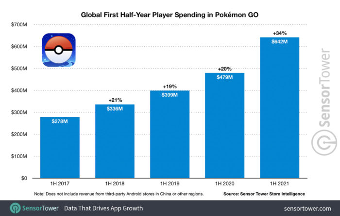 Filtros de busca no Pokémon GO em 2023 - Jogada Excelente