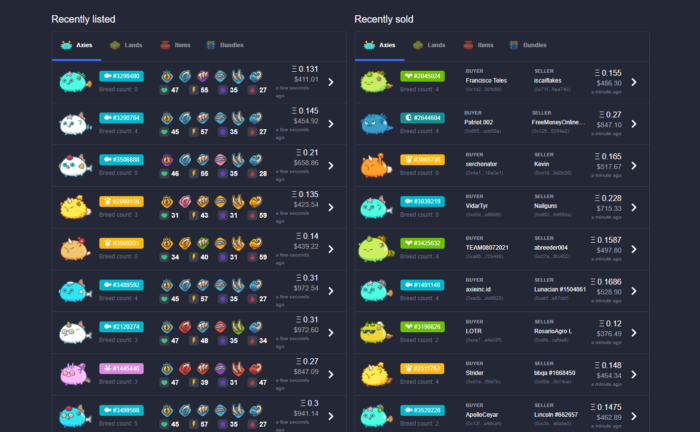 Após subir 100.000%, Axie Infinity é o NFT mais buscado no Google