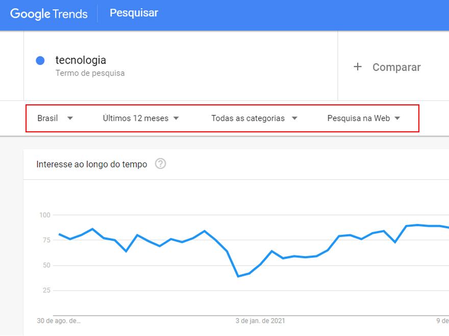 Dados do Google Trends (Imagem: Reprodução/Google Trends)