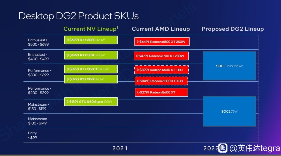 Intel anuncia GPUs dedicadas Arc para brigar com Nvidia e AMD em jogos –  Tecnoblog