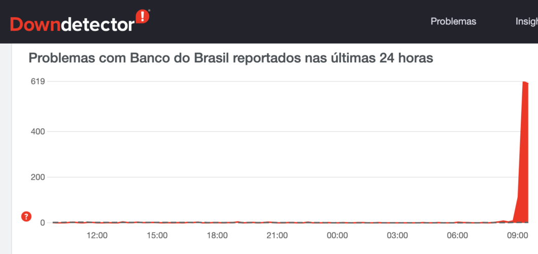 Banco do Brasil fora do ar hoje (Imagem: Reprodução / DownDetector)