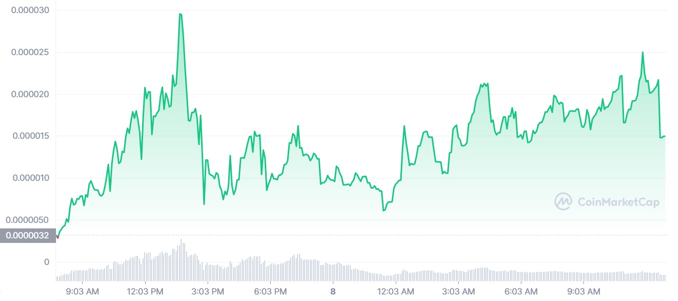 Lorde edge coin crypto price bitcoin loss of value