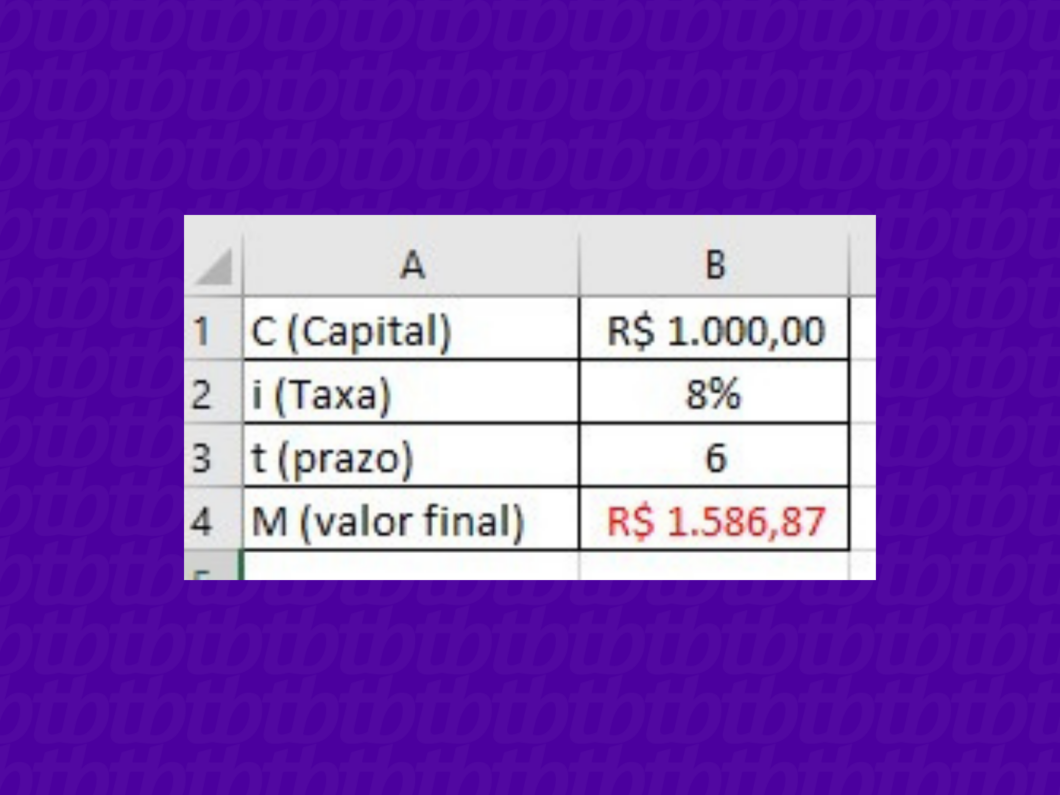 Como Calcular Juros Compostos No Excel – Tecnoblog