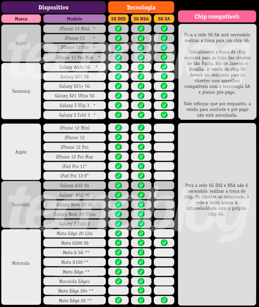 Jogos Comunicaciones ao vivo, tabela, resultados