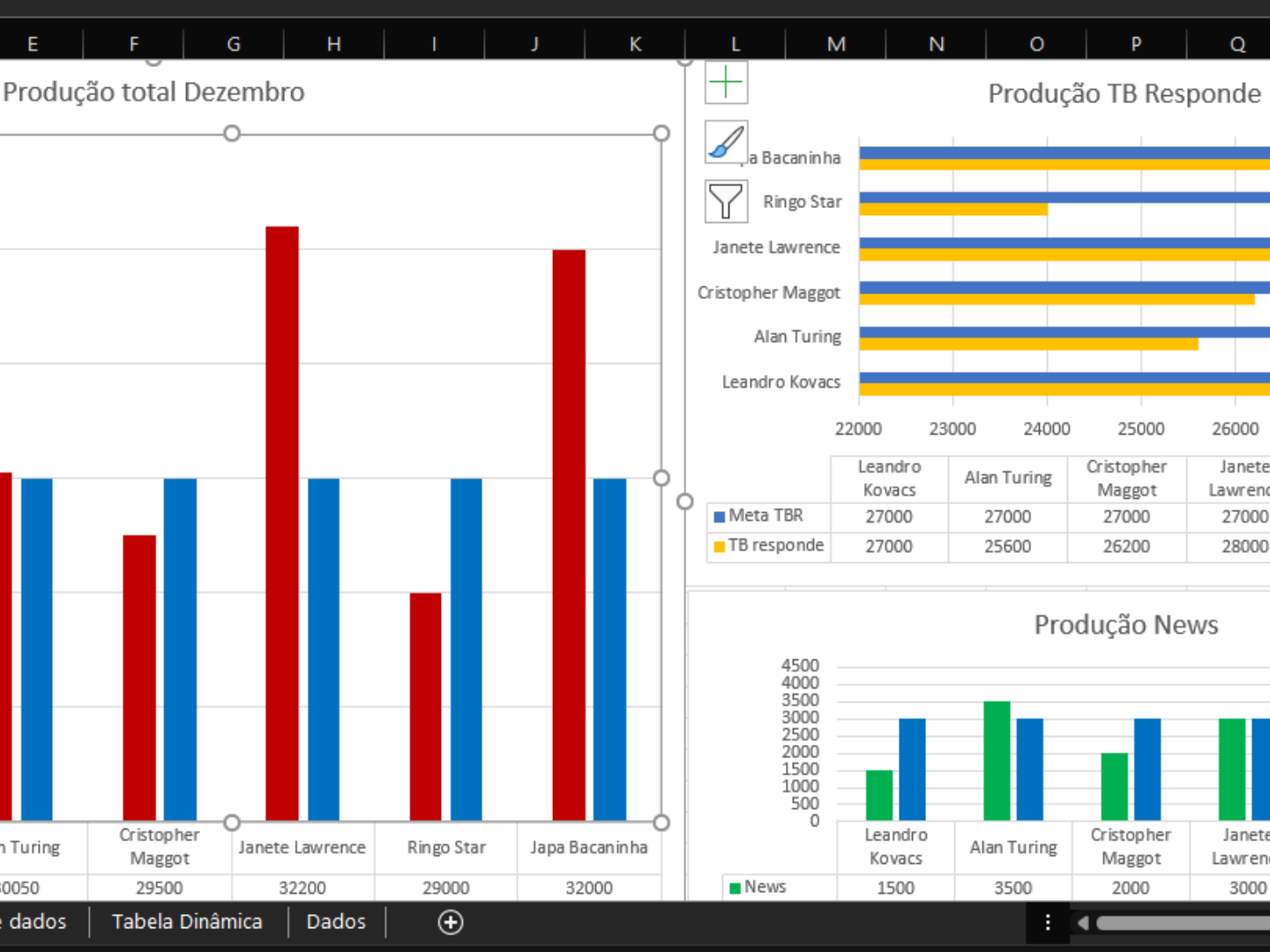 Como Criar Um Dashboard No Excel Tecnoblog 5076