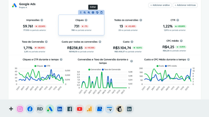 5 Métricas do Facebook Ads que você precisa analisar - Reportei