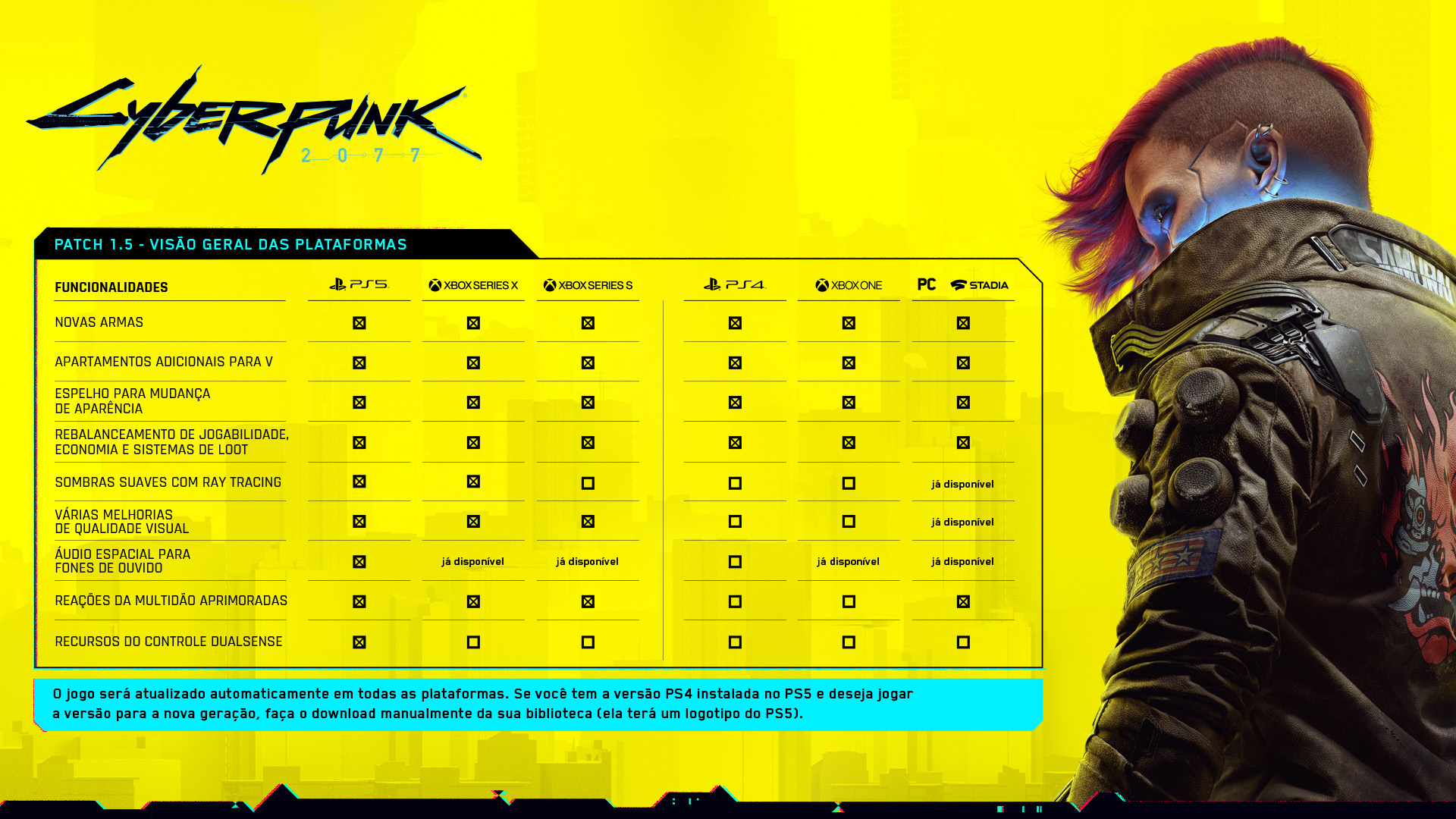 Cyberpunk 2077 tem lançamento adiado para setembro - Canaltech