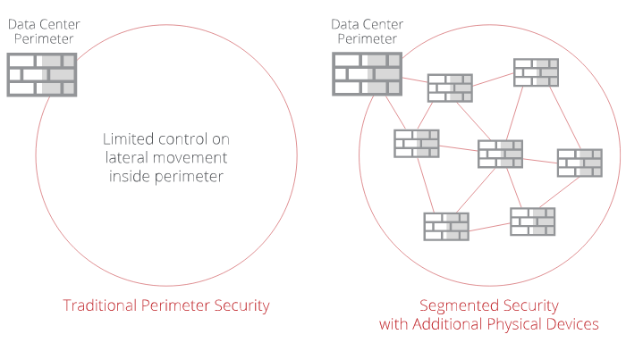 Default network protection scheme and Zero Trust model (Image: McAfee/Disclosure)