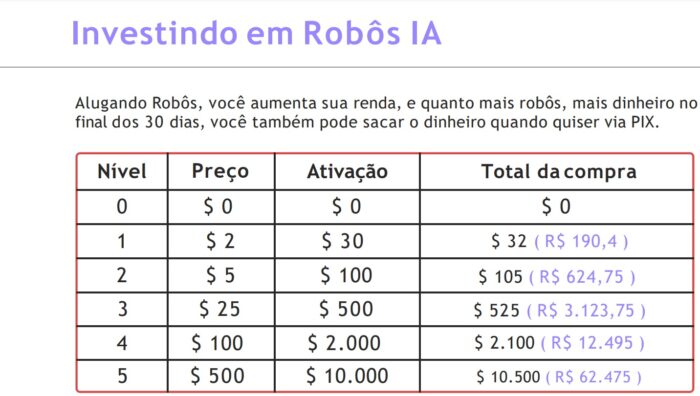 Preços de cada nível do "Robô do Pix" (Imagem: Reprodução)