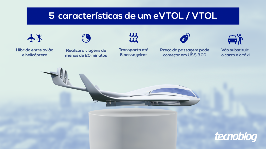 5 características da aeronave eVTOL/VTOL (Imagem: Vitor Pádua/Tecnoblog)