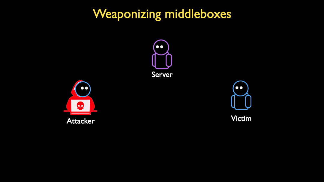 Animação que mostra como os ataques com middleboxes funcionam (imagem: divulgação)