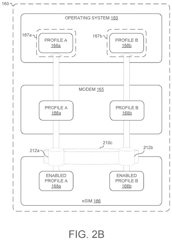 Esquema mostra como o chip eSIM funciona ao usar duas interfaces lógicas (Imagem: Reprodução/Esper)