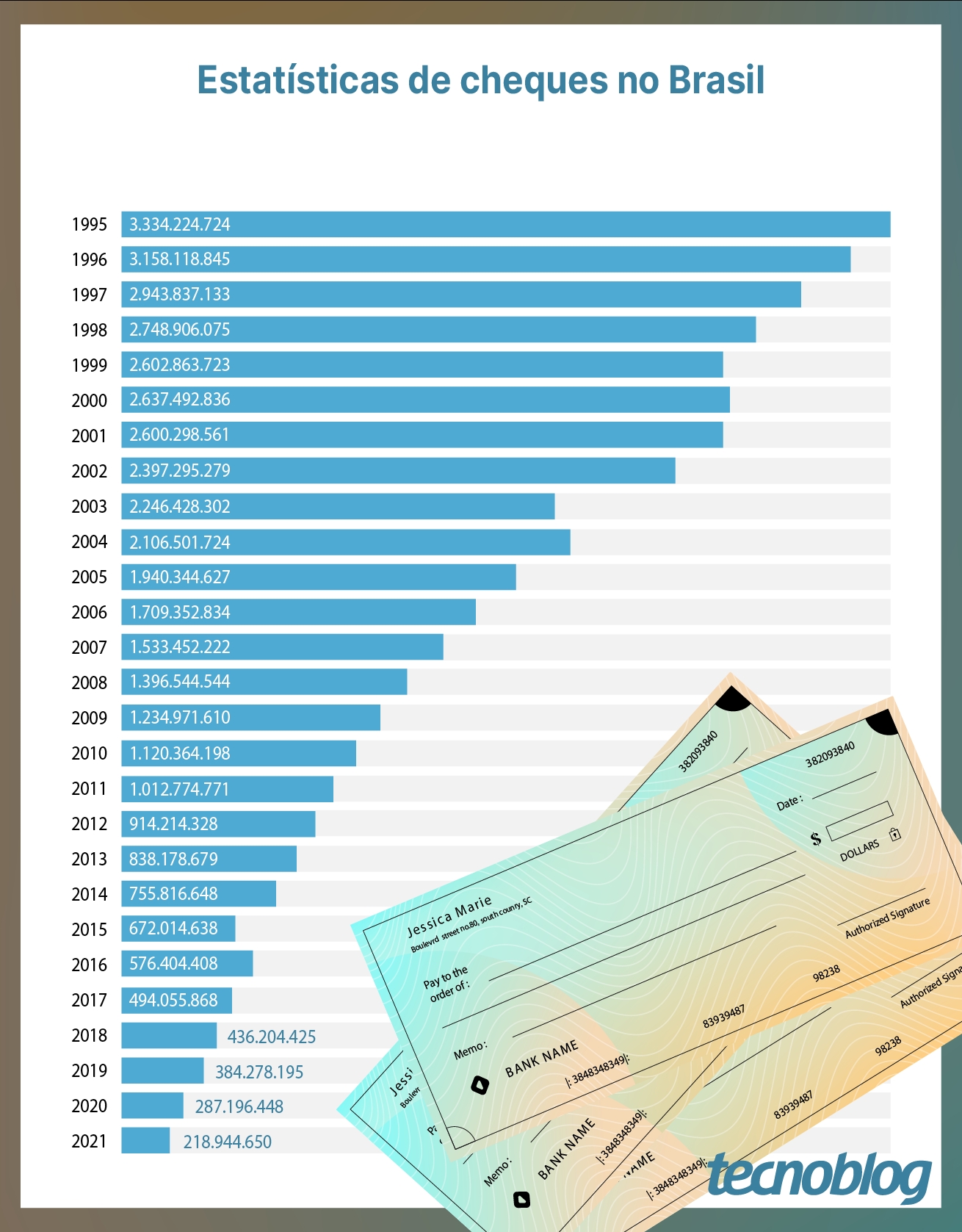 Cheque: saiba o que é, como funciona e conheça suas espécies