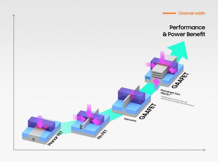 Samsung inicia produ  o de chips de tr s nan metros antes da TSMC   Tecnoblog - 12