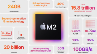 Apple M2 supera AMD Ryzen 7 em games, mas CPU fica abaixo das expectativas