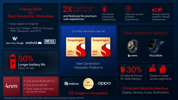 Plataforma Snapdragon W5+ Gen 1 (imagem: divulgação/Qualcomm)