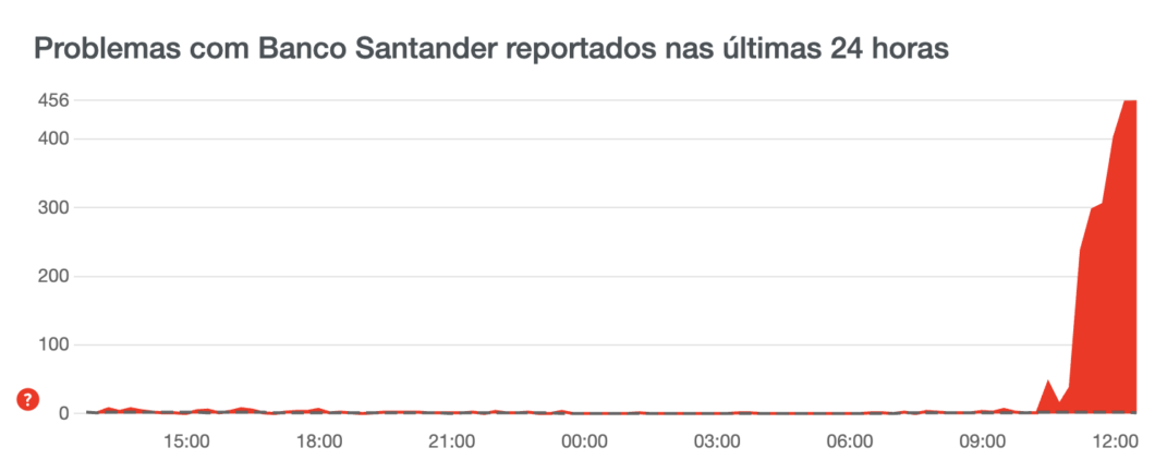 Santander caiu  clientes reportam problemas nesta sexta feira  5    Tecnoblog - 12