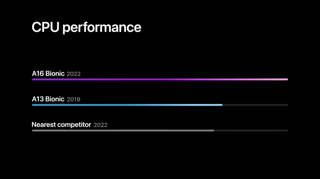 gráfico de comparação de performance do A16 bionic