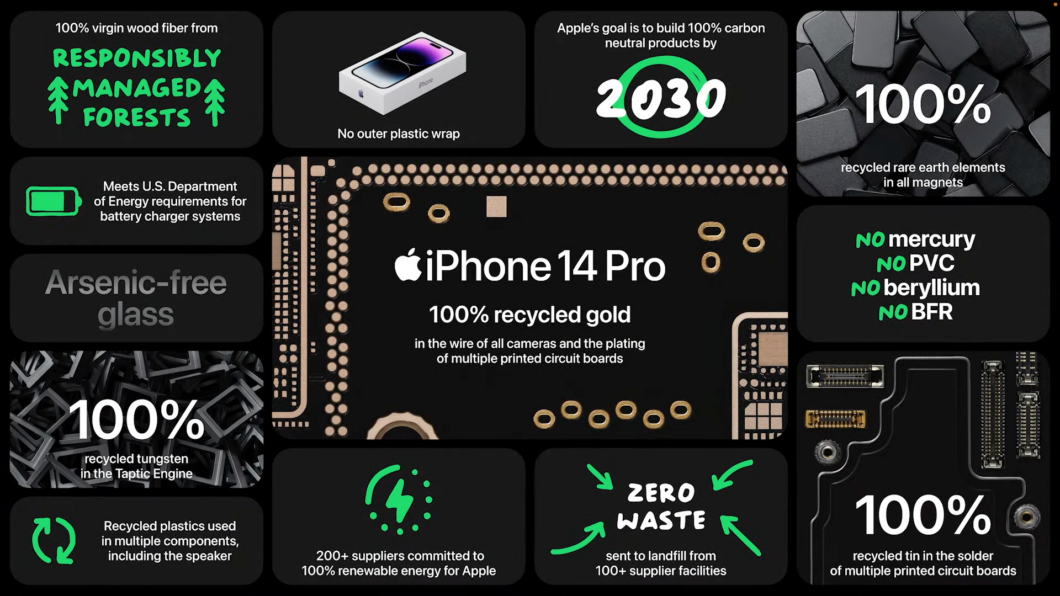 Features of iPhone 14 Pro