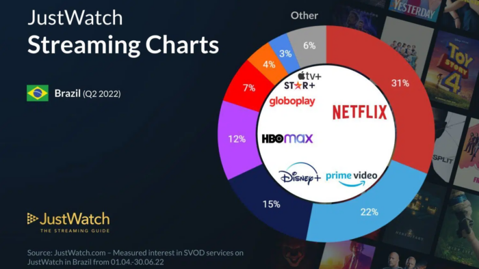 1/4 dos assinantes da Netflix pretende CANCELAR a assinatura em 2023 -  CinePOP