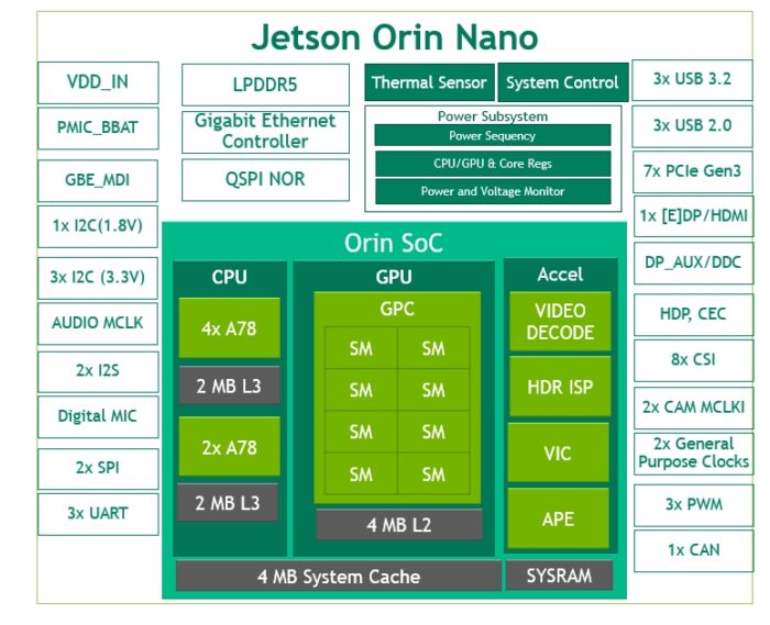 Características técnicas das placas Jetson Orin Nano (imagem: divulgação/Nvidia)