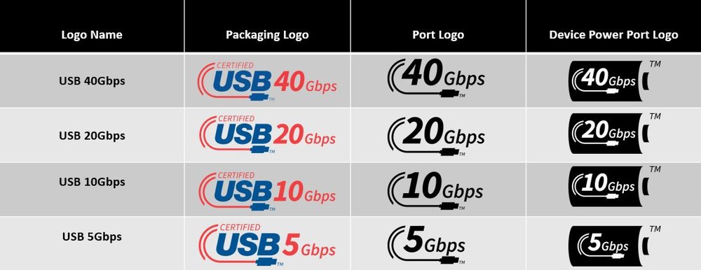 USB-C vs Lightning: qual é a diferença entre os tipos de conexão