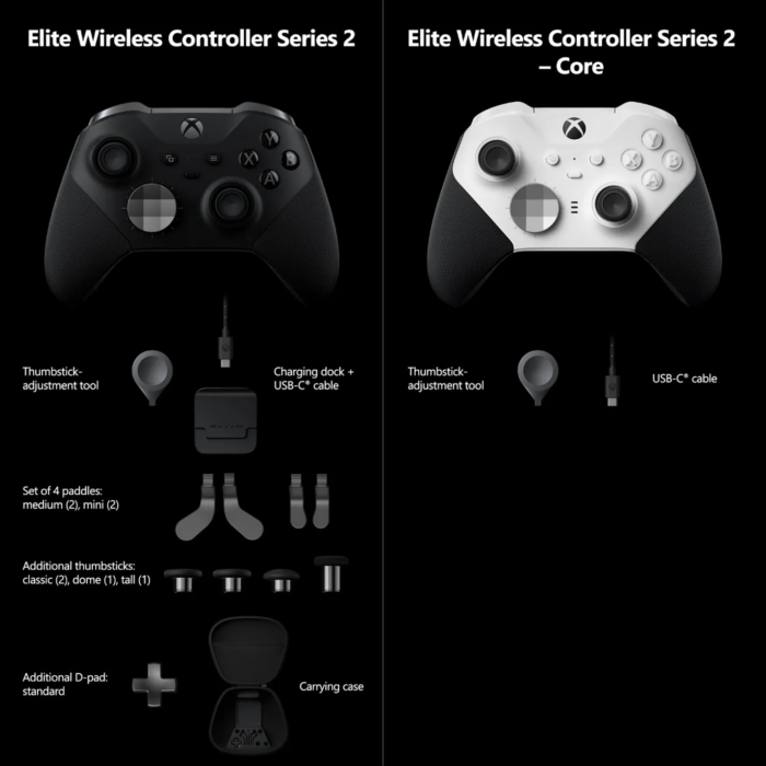 A comparison between the two levels of the Elite Series 2 (Image: Disclosure / Microsoft)