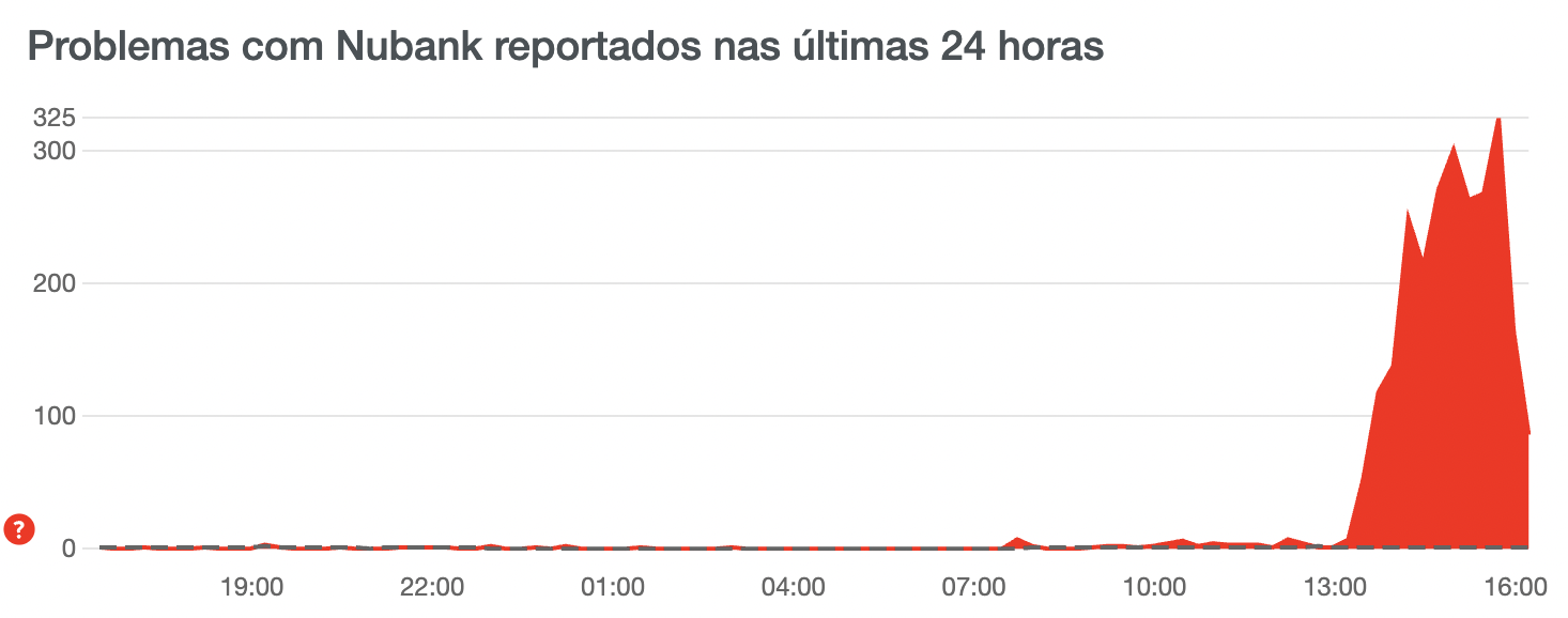 Nubank volta a apresentar problemas nesta quarta  5    Tecnoblog - 31