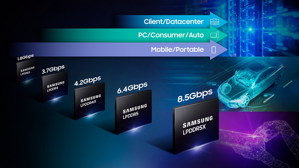 Samsung anuncia LPDDR5X com 8.5gbps(Imagem: Divulgação/Samsung)