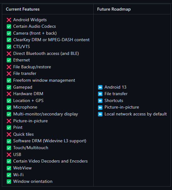 WSA Android 13