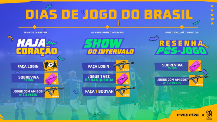 Free Fire traz evento e recompensas em parceria com a sele  o brasileira   Tecnoblog - 14