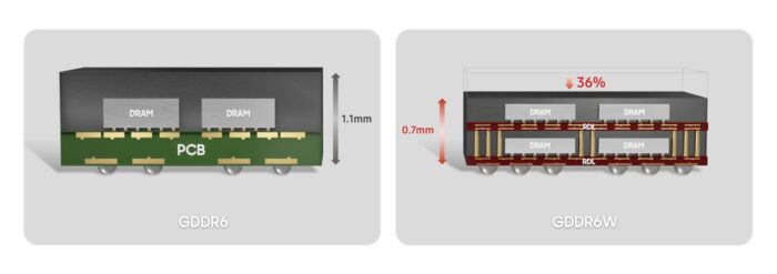 Samsung anuncia mem rias GDDR6W para placas de v deo ainda mais r pidas   Tecnoblog - 88