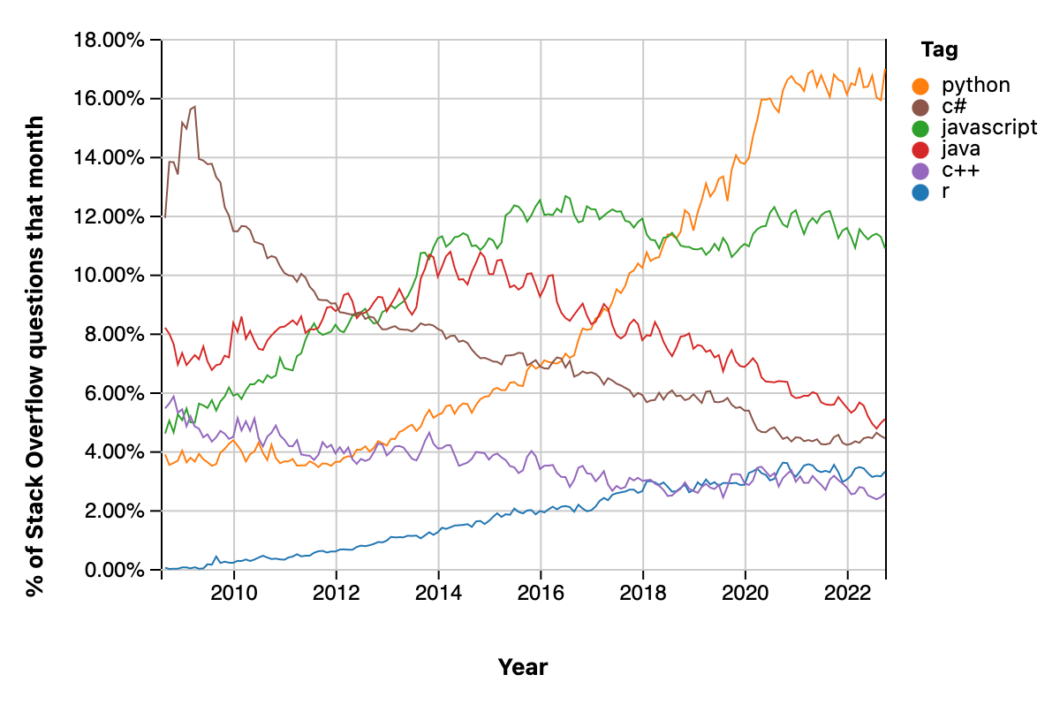 Programação com Python: Olhar  e ver