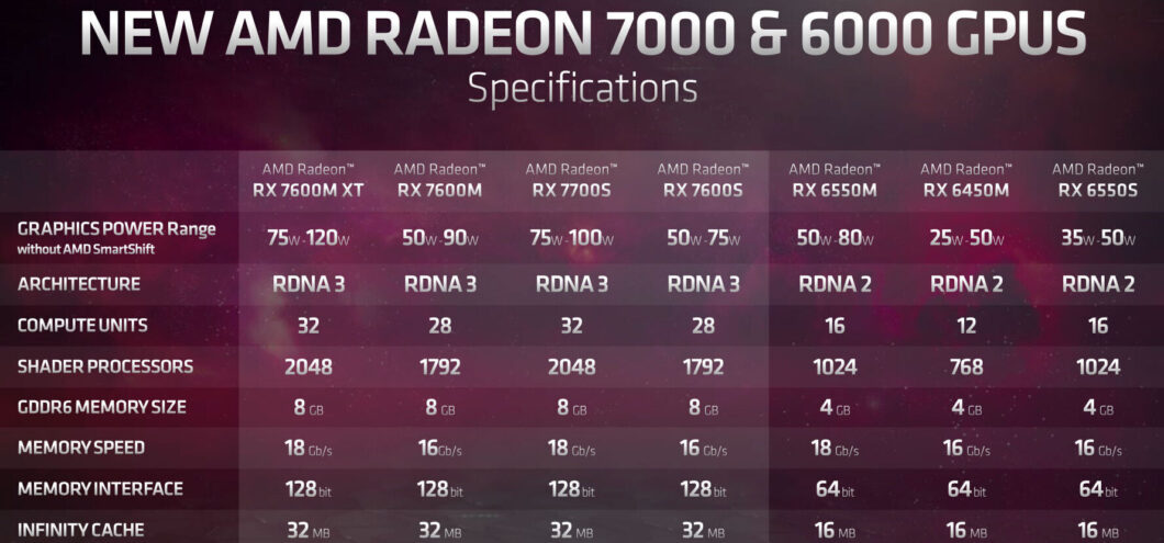 Tabela comparativa dos chips Radeon da AMD (notebooks) - Vídeo